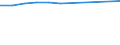 10 persons employed or more / Manufacturing, electricity, gas, steam and air conditioning; water supply, sewerage, waste management and remediation activities / Provide to the persons employed remote access to the enterprise's e-mail system, documents or applications / Percentage of enterprises / Finland