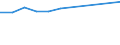 10 persons employed or more / Manufacturing, electricity, gas, steam and air conditioning; water supply, sewerage, waste management and remediation activities / Provide to the persons employed remote access to the enterprise's e-mail system, documents or applications / Percentage of enterprises / Norway