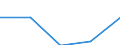 10 persons employed or more / Manufacturing, electricity, gas, steam and air conditioning; water supply, sewerage, waste management and remediation activities / Provide to the persons employed remote access to the enterprise's e-mail system, documents or applications / Percentage of the enterprises which use a computer / Czechia