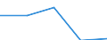 10 persons employed or more / Manufacturing, electricity, gas, steam and air conditioning; water supply, sewerage, waste management and remediation activities / Provide to the persons employed remote access to the enterprise's e-mail system, documents or applications / Percentage of the enterprises which use a computer / Estonia