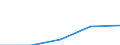 10 persons employed or more / Manufacturing, electricity, gas, steam and air conditioning; water supply, sewerage, waste management and remediation activities / Provide to the persons employed remote access to the enterprise's e-mail system, documents or applications / Percentage of the enterprises which use a computer / Ireland