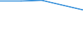 10 persons employed or more / Manufacturing, electricity, gas, steam and air conditioning; water supply, sewerage, waste management and remediation activities / Provide to the persons employed remote access to the enterprise's e-mail system, documents or applications / Percentage of the enterprises which use a computer / France