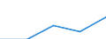 10 persons employed or more / Manufacturing, electricity, gas, steam and air conditioning; water supply, sewerage, waste management and remediation activities / Provide to the persons employed remote access to the enterprise's e-mail system, documents or applications / Percentage of the enterprises which use a computer / Cyprus