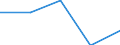 10 persons employed or more / Manufacturing, electricity, gas, steam and air conditioning; water supply, sewerage, waste management and remediation activities / Provide to the persons employed remote access to the enterprise's e-mail system, documents or applications / Percentage of the enterprises which use a computer / Lithuania