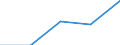 10 persons employed or more / Manufacturing, electricity, gas, steam and air conditioning; water supply, sewerage, waste management and remediation activities / Provide to the persons employed remote access to the enterprise's e-mail system, documents or applications / Percentage of the enterprises which use a computer / Hungary