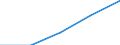 10 persons employed or more / Manufacturing, electricity, gas, steam and air conditioning; water supply, sewerage, waste management and remediation activities / Provide to the persons employed remote access to the enterprise's e-mail system, documents or applications / Percentage of the enterprises which use a computer / Netherlands