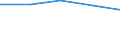 10 persons employed or more / Manufacturing, electricity, gas, steam and air conditioning; water supply, sewerage, waste management and remediation activities / Provide to the persons employed remote access to the enterprise's e-mail system, documents or applications / Percentage of the enterprises which use a computer / Portugal