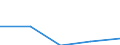 10 persons employed or more / Manufacturing, electricity, gas, steam and air conditioning; water supply, sewerage, waste management and remediation activities / Provide to the persons employed remote access to the enterprise's e-mail system, documents or applications / Percentage of the enterprises which use a computer / Slovenia