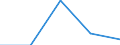 10 persons employed or more / Manufacturing, electricity, gas, steam and air conditioning; water supply, sewerage, waste management and remediation activities / Provide to the persons employed remote access to the enterprise's e-mail system, documents or applications / Percentage of the enterprises which use a computer / Norway