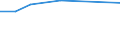 Size classes in number of persons employed: From 0 to 1 person employed / Statistical classification of economic activities in the European Community (NACE Rev. 2): All activities (except agriculture, forestry and fishing, and mining and quarrying), without financial sector / Information society indicator: Enterprises using paid cloud computing services used over the internet / Unit of measure: Percentage of enterprises / Geopolitical entity (reporting): Sweden