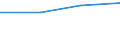 Size classes in number of persons employed: From 0 to 1 person employed / Statistical classification of economic activities in the European Community (NACE Rev. 2): All activities (except agriculture, forestry and fishing, and mining and quarrying), without financial sector / Information society indicator: Enterprises using e-mail (as a paid CC service) / Unit of measure: Percentage of enterprises / Geopolitical entity (reporting): Sweden