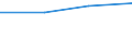 From 0 to 1 person employed / All activities, without financial sector / Buy cloud computing services used over the internet / Percentage of enterprises / Sweden