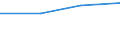 From 0 to 1 person employed / All activities, without financial sector / Buy e-mail (as a CC service) / Percentage of enterprises / Sweden