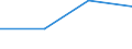 From 0 to 1 person employed / All activities, without financial sector / Buy office software (e.g. word processors, spreadsheets, etc.) (as a CC service) / Percentage of enterprises buying CC services / Portugal