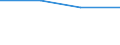 From 0 to 1 person employed / All activities, without financial sector / Buy hosting for the enterprise's database (as a CC service) / Percentage of enterprises buying CC services / Sweden