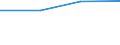 From 0 to 1 person employed / All activities, without financial sector / Buy storage of files (as a CC service) / Percentage of enterprises / Sweden