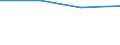 From 0 to 1 person employed / All activities, without financial sector / Buy finance or accounting software applications (as a CC service) / Percentage of enterprises buying CC services / Sweden