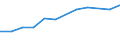 Size classes in number of persons employed: 10 persons employed or more / Statistical classification of economic activities in the European Community (NACE Rev. 2): Manufacturing, electricity, gas, steam and air conditioning supply; water supply and construction / Information society indicator: Enterprises using paid cloud computing services used over the internet / Unit of measure: Percentage of enterprises / Geopolitical entity (reporting): Belgium