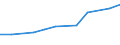 Size classes in number of persons employed: 10 persons employed or more / Statistical classification of economic activities in the European Community (NACE Rev. 2): Manufacturing, electricity, gas, steam and air conditioning supply; water supply and construction / Information society indicator: Enterprises using paid cloud computing services used over the internet / Unit of measure: Percentage of enterprises / Geopolitical entity (reporting): Czechia