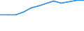 Size classes in number of persons employed: 10 persons employed or more / Statistical classification of economic activities in the European Community (NACE Rev. 2): Manufacturing, electricity, gas, steam and air conditioning supply; water supply and construction / Information society indicator: Enterprises using paid cloud computing services used over the internet / Unit of measure: Percentage of enterprises / Geopolitical entity (reporting): Denmark