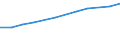 Size classes in number of persons employed: 10 persons employed or more / Statistical classification of economic activities in the European Community (NACE Rev. 2): Manufacturing, electricity, gas, steam and air conditioning supply; water supply and construction / Information society indicator: Enterprises using paid cloud computing services used over the internet / Unit of measure: Percentage of enterprises / Geopolitical entity (reporting): Ireland