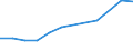 Size classes in number of persons employed: 10 persons employed or more / Statistical classification of economic activities in the European Community (NACE Rev. 2): Manufacturing, electricity, gas, steam and air conditioning supply; water supply and construction / Information society indicator: Enterprises using paid cloud computing services used over the internet / Unit of measure: Percentage of enterprises / Geopolitical entity (reporting): Greece