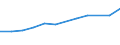 Size classes in number of persons employed: 10 persons employed or more / Statistical classification of economic activities in the European Community (NACE Rev. 2): Manufacturing, electricity, gas, steam and air conditioning supply; water supply and construction / Information society indicator: Enterprises using paid cloud computing services used over the internet / Unit of measure: Percentage of enterprises / Geopolitical entity (reporting): Spain