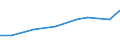 Size classes in number of persons employed: 10 persons employed or more / Statistical classification of economic activities in the European Community (NACE Rev. 2): Manufacturing, electricity, gas, steam and air conditioning supply; water supply and construction / Information society indicator: Enterprises using paid cloud computing services used over the internet / Unit of measure: Percentage of enterprises / Geopolitical entity (reporting): France