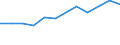 Size classes in number of persons employed: 10 persons employed or more / Statistical classification of economic activities in the European Community (NACE Rev. 2): Manufacturing, electricity, gas, steam and air conditioning supply; water supply and construction / Information society indicator: Enterprises using paid cloud computing services used over the internet / Unit of measure: Percentage of enterprises / Geopolitical entity (reporting): Croatia