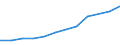Size classes in number of persons employed: 10 persons employed or more / Statistical classification of economic activities in the European Community (NACE Rev. 2): Manufacturing, electricity, gas, steam and air conditioning supply; water supply and construction / Information society indicator: Enterprises using paid cloud computing services used over the internet / Unit of measure: Percentage of enterprises / Geopolitical entity (reporting): Latvia
