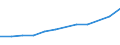 Size classes in number of persons employed: 10 persons employed or more / Statistical classification of economic activities in the European Community (NACE Rev. 2): Manufacturing, electricity, gas, steam and air conditioning supply; water supply and construction / Information society indicator: Enterprises using paid cloud computing services used over the internet / Unit of measure: Percentage of enterprises / Geopolitical entity (reporting): Lithuania