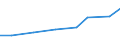 Size classes in number of persons employed: 10 persons employed or more / Statistical classification of economic activities in the European Community (NACE Rev. 2): Manufacturing, electricity, gas, steam and air conditioning supply; water supply and construction / Information society indicator: Enterprises using paid cloud computing services used over the internet / Unit of measure: Percentage of enterprises / Geopolitical entity (reporting): Luxembourg