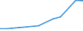 Size classes in number of persons employed: 10 persons employed or more / Statistical classification of economic activities in the European Community (NACE Rev. 2): Manufacturing, electricity, gas, steam and air conditioning supply; water supply and construction / Information society indicator: Enterprises using paid cloud computing services used over the internet / Unit of measure: Percentage of enterprises / Geopolitical entity (reporting): Poland
