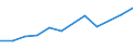 Size classes in number of persons employed: 10 persons employed or more / Statistical classification of economic activities in the European Community (NACE Rev. 2): Manufacturing, electricity, gas, steam and air conditioning supply; water supply and construction / Information society indicator: Enterprises using paid cloud computing services used over the internet / Unit of measure: Percentage of enterprises / Geopolitical entity (reporting): Romania