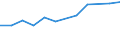Size classes in number of persons employed: 10 persons employed or more / Statistical classification of economic activities in the European Community (NACE Rev. 2): Manufacturing, electricity, gas, steam and air conditioning supply; water supply and construction / Information society indicator: Enterprises using paid cloud computing services used over the internet / Unit of measure: Percentage of enterprises / Geopolitical entity (reporting): Slovakia