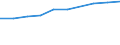 Size classes in number of persons employed: 10 persons employed or more / Statistical classification of economic activities in the European Community (NACE Rev. 2): Manufacturing, electricity, gas, steam and air conditioning supply; water supply and construction / Information society indicator: Enterprises using paid cloud computing services used over the internet / Unit of measure: Percentage of enterprises / Geopolitical entity (reporting): Finland