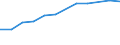 Size classes in number of persons employed: 10 persons employed or more / Statistical classification of economic activities in the European Community (NACE Rev. 2): Manufacturing, electricity, gas, steam and air conditioning supply; water supply and construction / Information society indicator: Enterprises using paid cloud computing services used over the internet / Unit of measure: Percentage of enterprises / Geopolitical entity (reporting): Norway