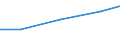 Size classes in number of persons employed: 10 persons employed or more / Statistical classification of economic activities in the European Community (NACE Rev. 2): Manufacturing, electricity, gas, steam and air conditioning supply; water supply and construction / Information society indicator: Enterprises using paid cloud computing services used over the internet / Unit of measure: Percentage of enterprises / Geopolitical entity (reporting): United Kingdom
