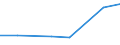 Size classes in number of persons employed: 10 persons employed or more / Statistical classification of economic activities in the European Community (NACE Rev. 2): Manufacturing, electricity, gas, steam and air conditioning supply; water supply and construction / Information society indicator: Enterprises using paid cloud computing services used over the internet / Unit of measure: Percentage of enterprises / Geopolitical entity (reporting): Bosnia and Herzegovina