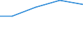 Size classes in number of persons employed: 10 persons employed or more / Statistical classification of economic activities in the European Community (NACE Rev. 2): Manufacturing, electricity, gas, steam and air conditioning supply; water supply and construction / Information society indicator: Enterprises using paid cloud computing services used over the internet / Unit of measure: Percentage of enterprises / Geopolitical entity (reporting): Montenegro