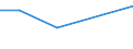 Size classes in number of persons employed: 10 persons employed or more / Statistical classification of economic activities in the European Community (NACE Rev. 2): Manufacturing, electricity, gas, steam and air conditioning supply; water supply and construction / Information society indicator: Enterprises using paid cloud computing services used over the internet / Unit of measure: Percentage of enterprises / Geopolitical entity (reporting): North Macedonia