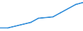 Size classes in number of persons employed: 10 persons employed or more / Statistical classification of economic activities in the European Community (NACE Rev. 2): Manufacturing, electricity, gas, steam and air conditioning supply; water supply and construction / Information society indicator: Enterprises using paid cloud computing services used over the internet / Unit of measure: Percentage of enterprises / Geopolitical entity (reporting): Serbia