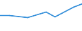 Size classes in number of persons employed: 10 persons employed or more / Statistical classification of economic activities in the European Community (NACE Rev. 2): Manufacturing, electricity, gas, steam and air conditioning supply; water supply and construction / Information society indicator: Enterprises using paid cloud computing services used over the internet / Unit of measure: Percentage of enterprises / Geopolitical entity (reporting): Türkiye