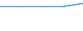 Size classes in number of persons employed: 10 persons employed or more / Statistical classification of economic activities in the European Community (NACE Rev. 2): Manufacturing, electricity, gas, steam and air conditioning supply; water supply and construction / Information society indicator: Enterprises using paid cloud computing services used over the internet / Unit of measure: Percentage of the enterprises which use a computer / Geopolitical entity (reporting): European Union - 15 countries (1995-2004)