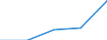 Size classes in number of persons employed: 10 persons employed or more / Statistical classification of economic activities in the European Community (NACE Rev. 2): Manufacturing, electricity, gas, steam and air conditioning supply; water supply and construction / Information society indicator: Enterprises using paid cloud computing services used over the internet / Unit of measure: Percentage of the enterprises which use a computer / Geopolitical entity (reporting): Belgium