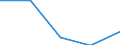 Size classes in number of persons employed: 10 persons employed or more / Statistical classification of economic activities in the European Community (NACE Rev. 2): Manufacturing, electricity, gas, steam and air conditioning supply; water supply and construction / Information society indicator: Enterprises using paid cloud computing services used over the internet / Unit of measure: Percentage of the enterprises which use a computer / Geopolitical entity (reporting): Bulgaria