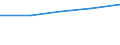 Size classes in number of persons employed: 10 persons employed or more / Statistical classification of economic activities in the European Community (NACE Rev. 2): Manufacturing, electricity, gas, steam and air conditioning supply; water supply and construction / Information society indicator: Enterprises using paid cloud computing services used over the internet / Unit of measure: Percentage of the enterprises which use a computer / Geopolitical entity (reporting): Ireland