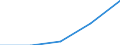 Size classes in number of persons employed: 10 persons employed or more / Statistical classification of economic activities in the European Community (NACE Rev. 2): Manufacturing, electricity, gas, steam and air conditioning supply; water supply and construction / Information society indicator: Enterprises using paid cloud computing services used over the internet / Unit of measure: Percentage of the enterprises which use a computer / Geopolitical entity (reporting): Spain