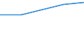 Size classes in number of persons employed: 10 persons employed or more / Statistical classification of economic activities in the European Community (NACE Rev. 2): Manufacturing, electricity, gas, steam and air conditioning supply; water supply and construction / Information society indicator: Enterprises using paid cloud computing services used over the internet / Unit of measure: Percentage of the enterprises which use a computer / Geopolitical entity (reporting): France