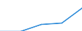 Size classes in number of persons employed: 10 persons employed or more / Statistical classification of economic activities in the European Community (NACE Rev. 2): Manufacturing, electricity, gas, steam and air conditioning supply; water supply and construction / Information society indicator: Enterprises using paid cloud computing services used over the internet / Unit of measure: Percentage of the enterprises which use a computer / Geopolitical entity (reporting): Lithuania